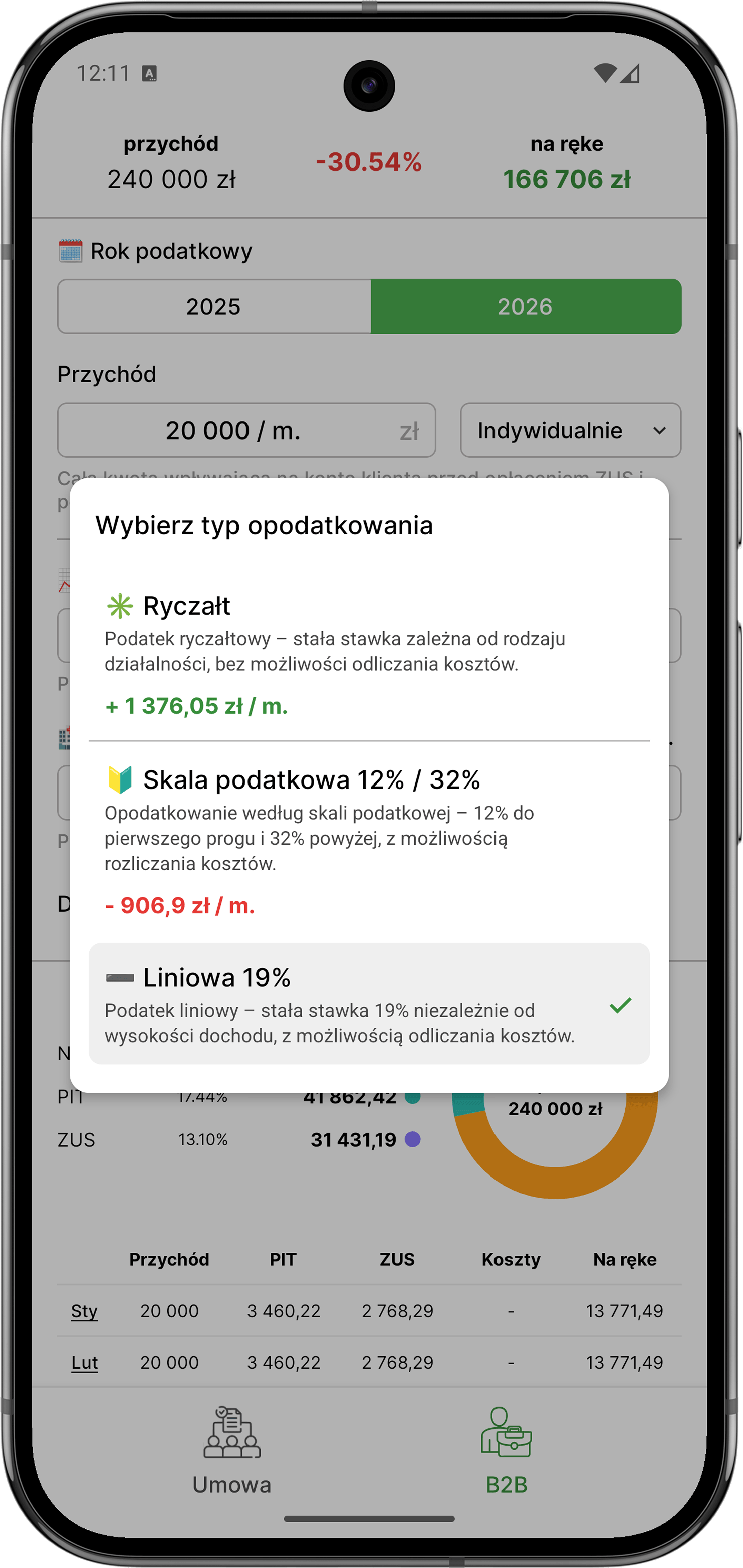 Wybierz najlepszy podatek dla JDG