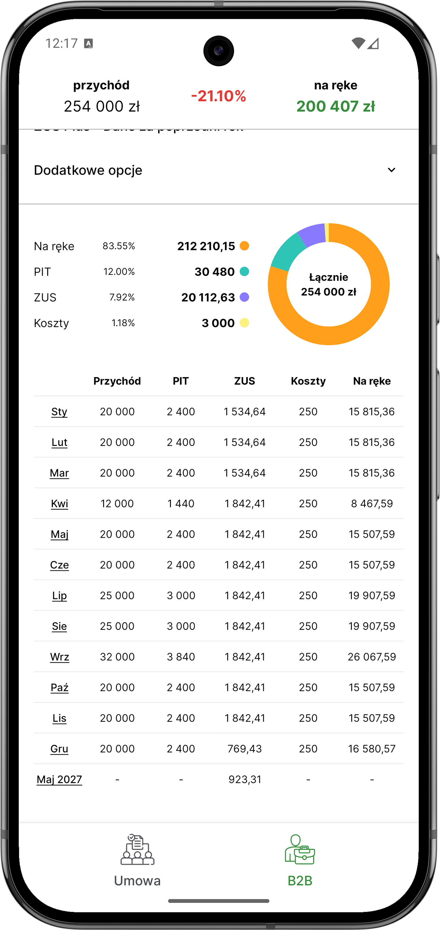 Pełny obraz podatków i składek