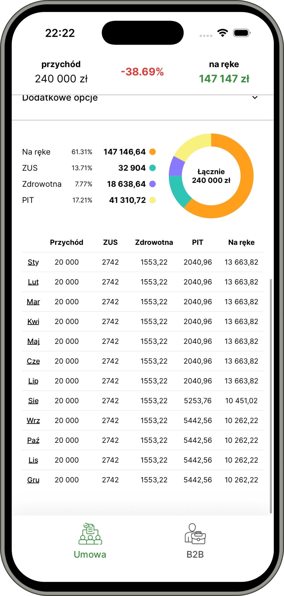 Pełny obraz podatków i składek